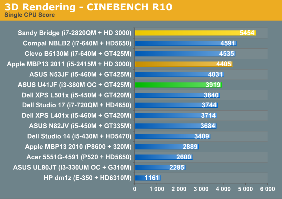 3D Rendering - CINEBENCH R10