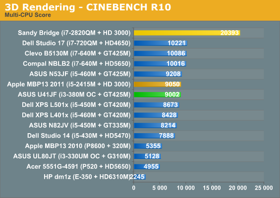 3D Rendering - CINEBENCH R10