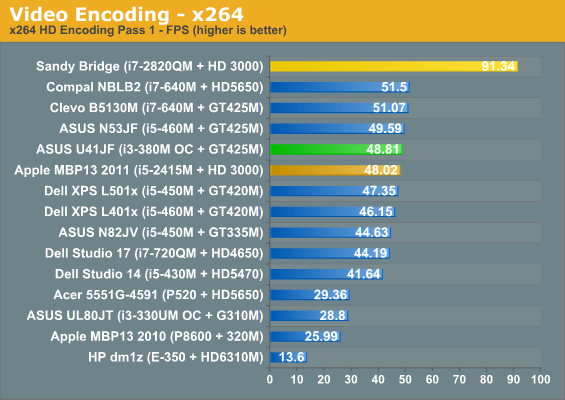 Video Encoding - x264