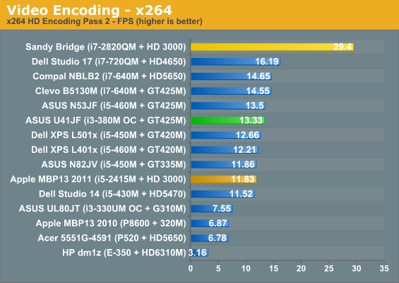 Video Encoding - x264