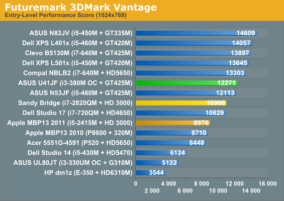 Futuremark 3DMark Vantage