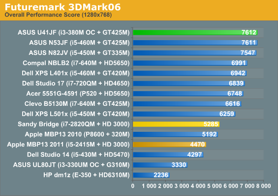 Futuremark 3DMark06