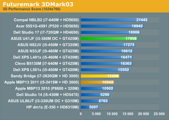 Futuremark 3DMark03