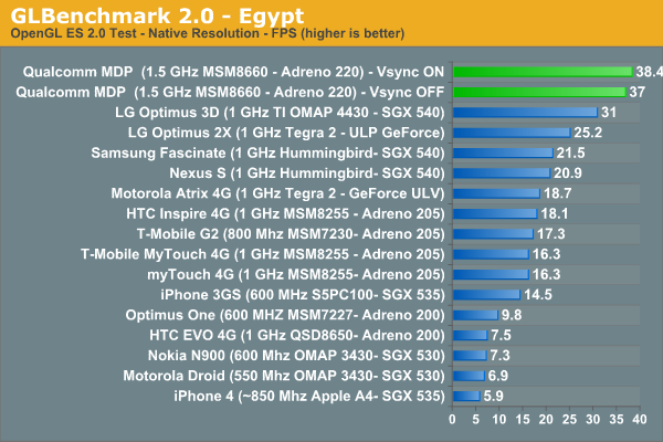 GLBenchmark 2.0 - Egypt