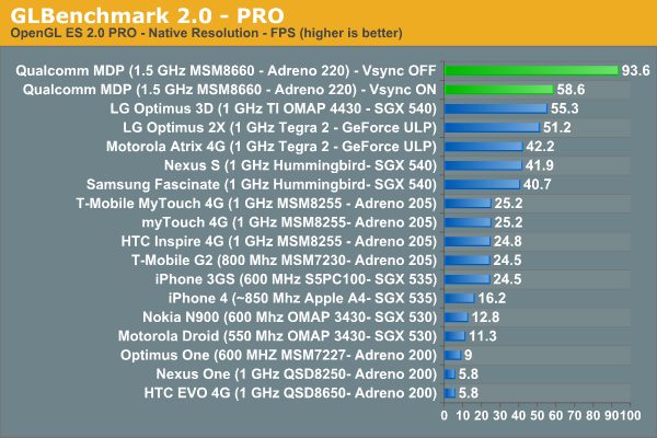 GLBenchmark 2.0 - PRO