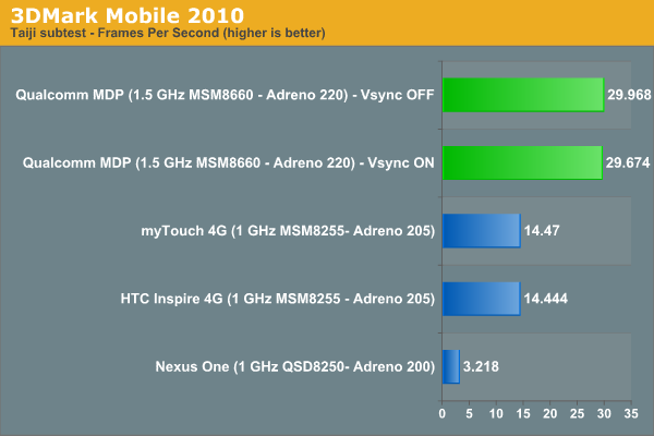 3DMark Mobile 2010