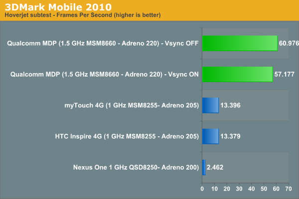 3DMark Mobile 2010