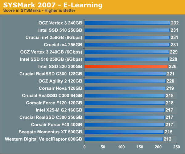 SYSMark 2007 - E-Learning