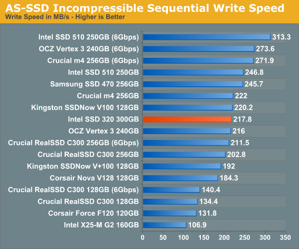 AS-SSD Incompressible Sequential Write Speed