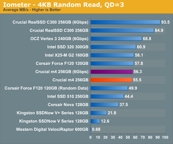 Consommation - Comparatif SSD 2011: Crucial M4, OCZ Vertex 3, Intel 510/320  