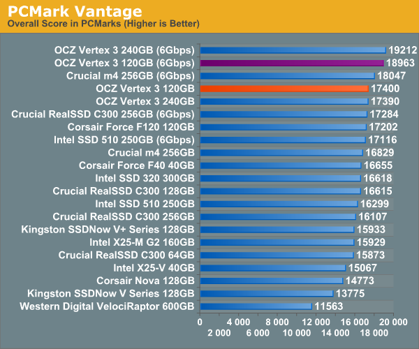 PCMark Vantage