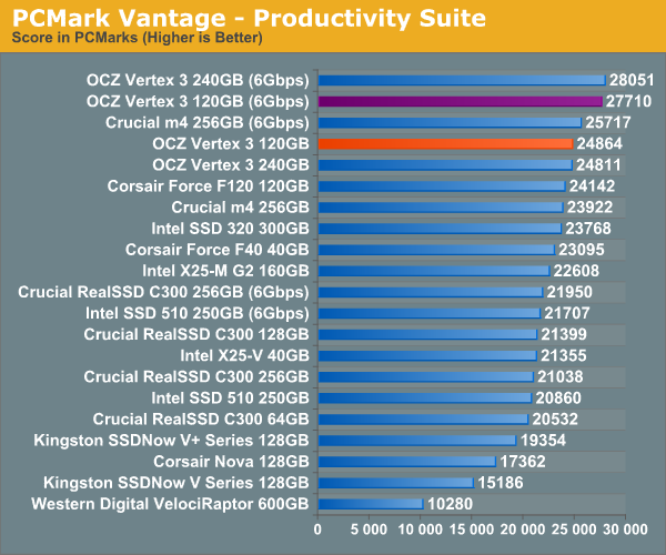 PCMark Vantage - Productivity Suite