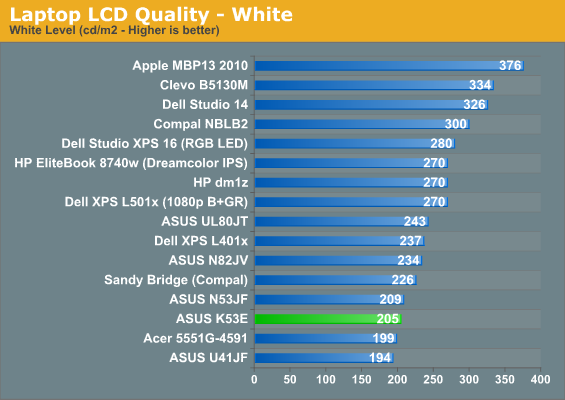 Laptop LCD Quality - White