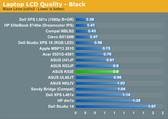 Laptop LCD Quality - Black