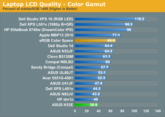 Laptop LCD Quality - Color Gamut