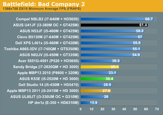 Battlefield: Bad Company 2