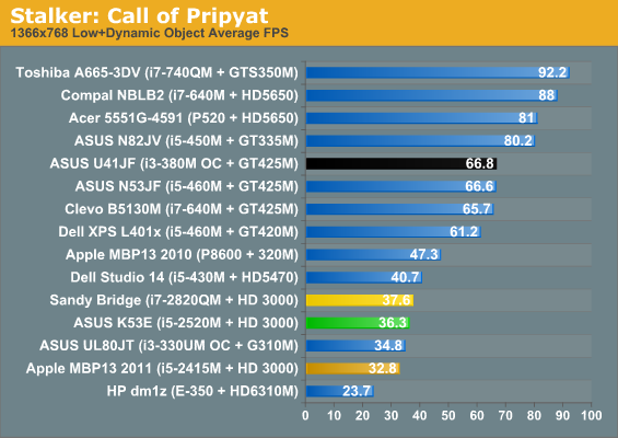 Stalker: Call of Pripyat