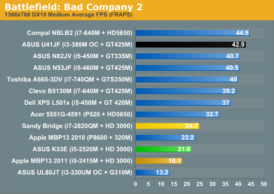 Battlefield: Bad Company 2