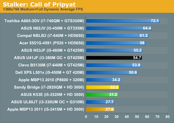 Stalker: Call of Pripyat