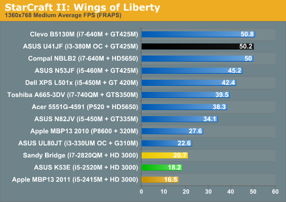 StarCraft II: Wings of Liberty