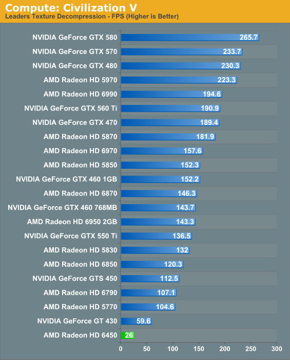 Compute Performance AMD s Radeon HD 6450 UVD3 Meets The HTPC