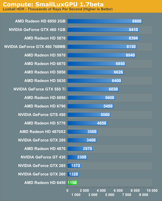 Hd 6450 best sale windows 10 driver