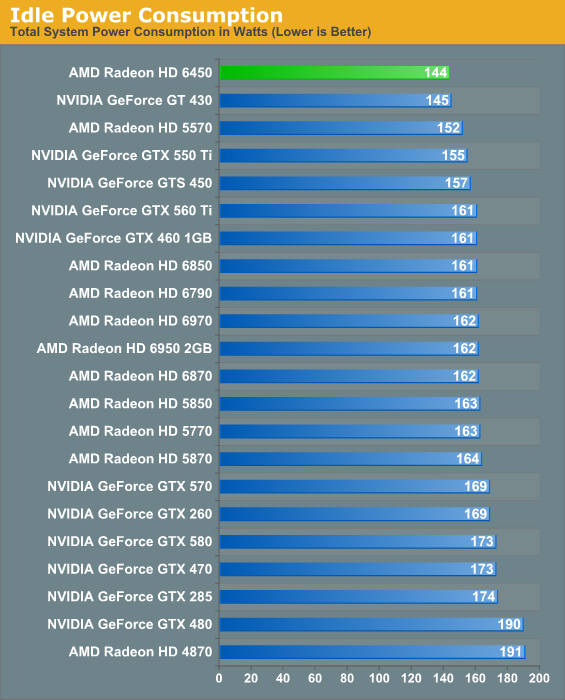 amd radeon hd 6350 power requirements