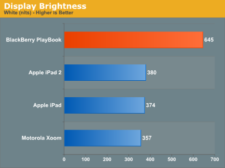 Display Brightness