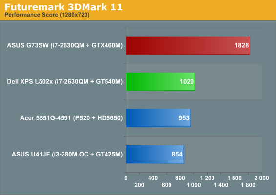 Futuremark 3DMark 11