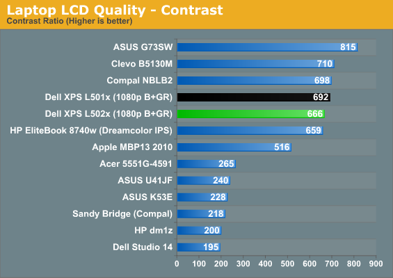 Laptop LCD Quality - Contrast