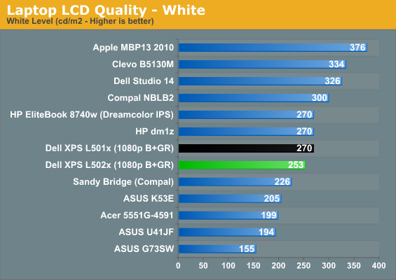 Laptop LCD Quality - White