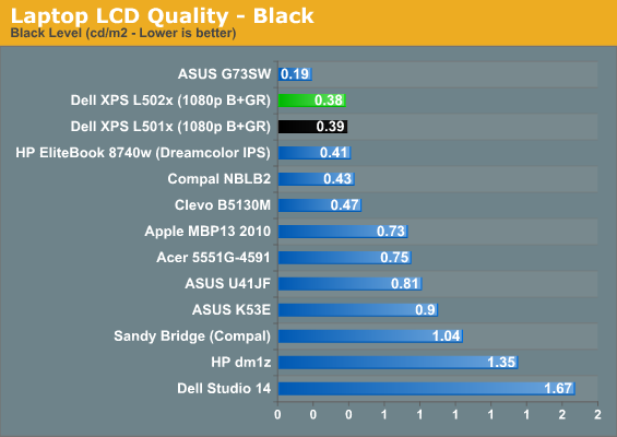 Laptop LCD Quality - Black