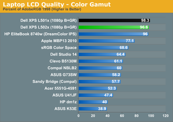 Laptop LCD Quality - Color Gamut