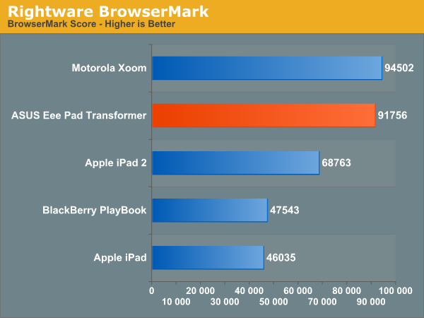 Rightware BrowserMark