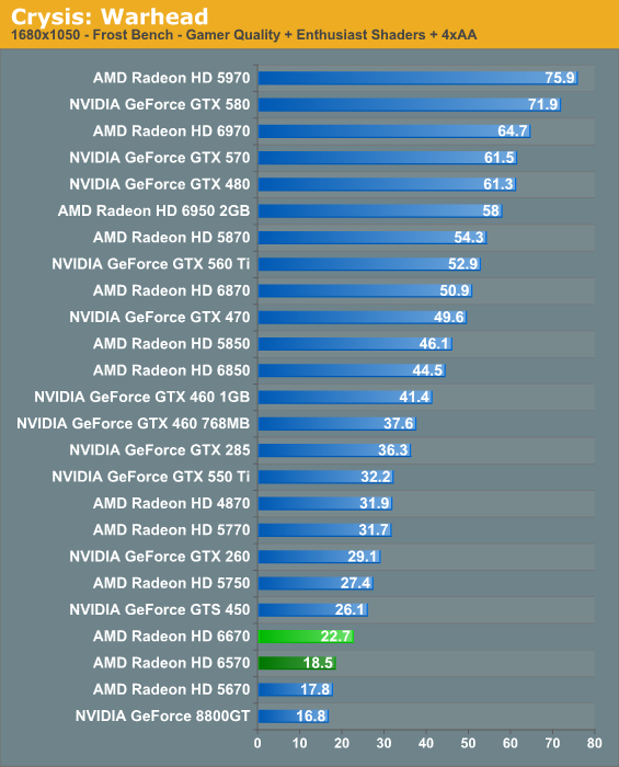 Radeon on sale hd 6670