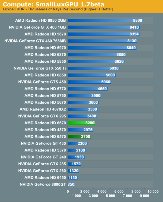 Radeon best sale hd 5900