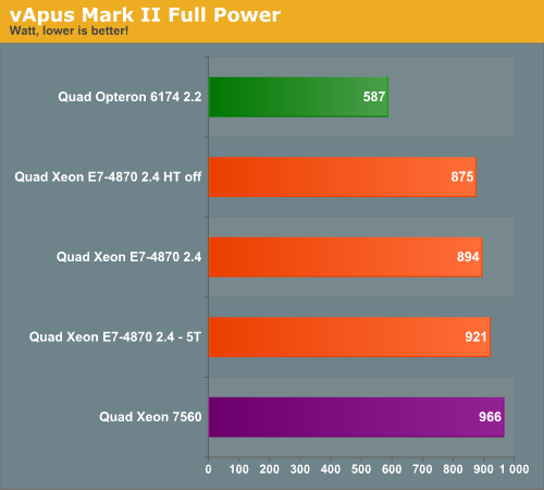 vApus Mark II Full Power