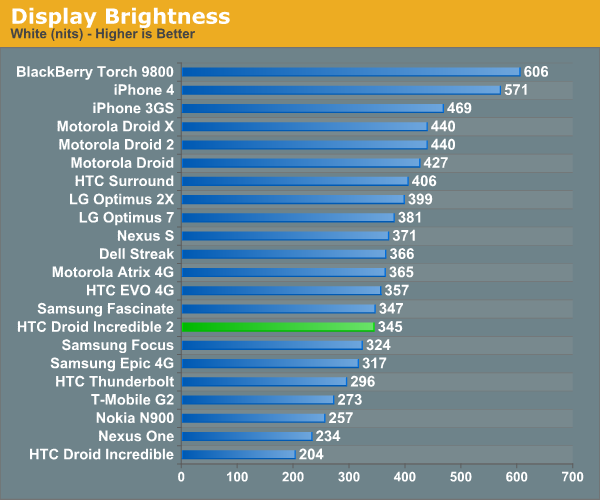 Display Brightness