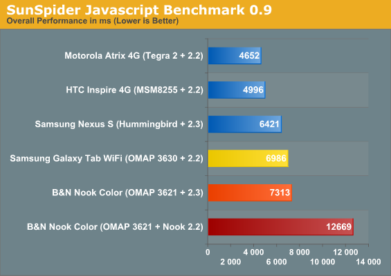 SunSpider Javascript Benchmark 0.9