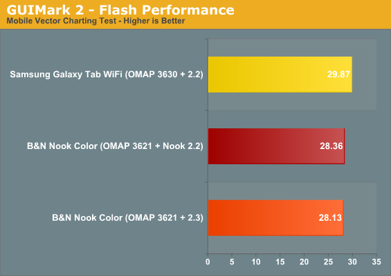 GUIMark 2 - Flash Performance