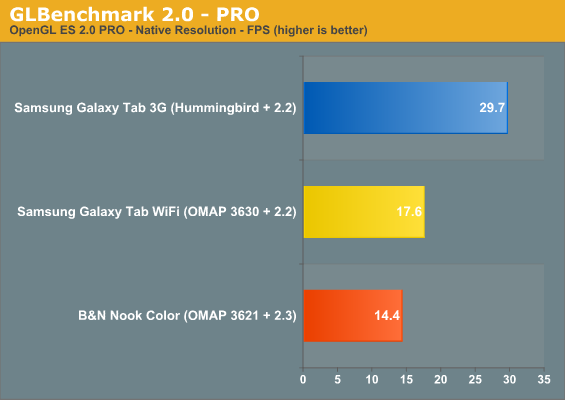 GLBenchmark 2.0 - PRO