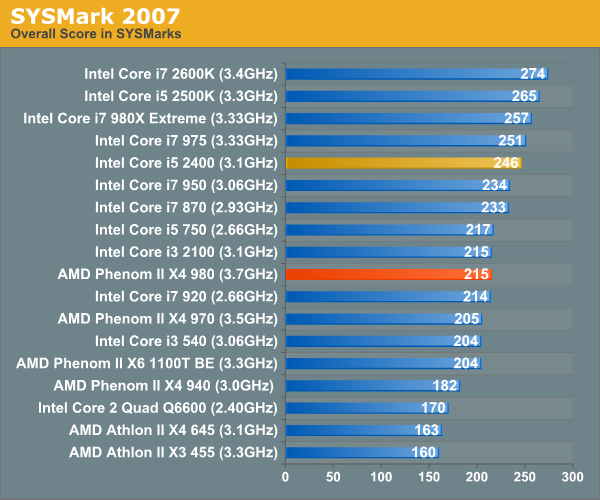 SYSMark 2007