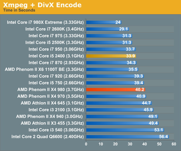 Xmpeg + DivX Encode