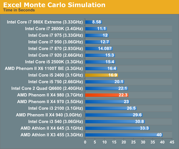 Excel Monte Carlo Simulation