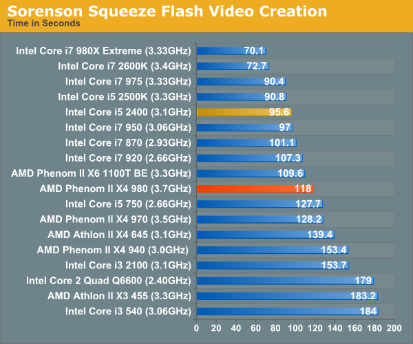 Sorenson Squeeze Flash Video Creation