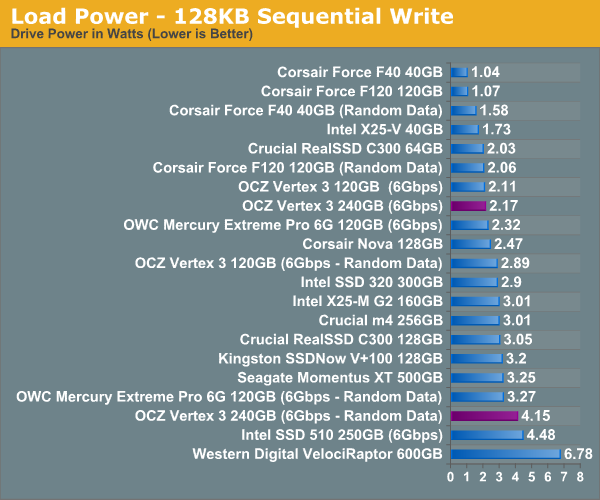 Load Power - 128KB Sequential Write