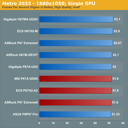 Metro 2033—1680x1050; Single GPU