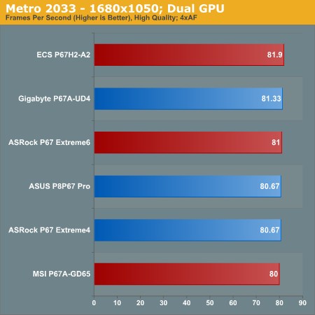Metro 2033—1680x1050; Dual GPU