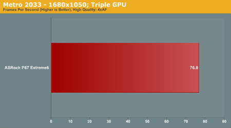 Metro 2033—1680x1050; Triple GPU