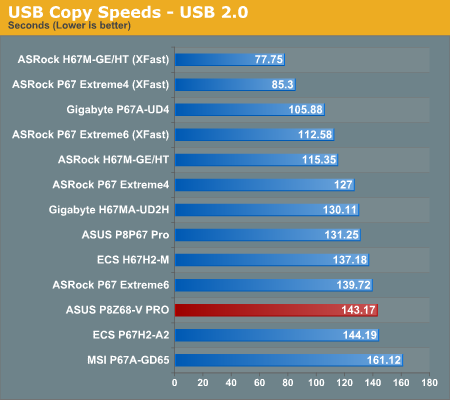 USB Copy Speeds—USB 2.0
